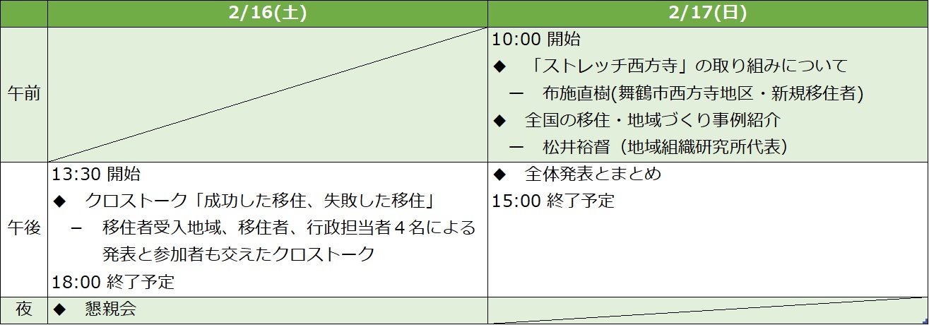 愛農大学講座in京都府北部地域簡易プログラム